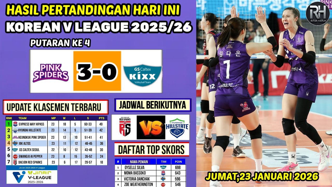 Hasil Liga Voli Korea 2026 Hari ini~PINK SPIDERS VS GS CALTEX~Klasemen Korean V LeagueTerbaru~Jadwal