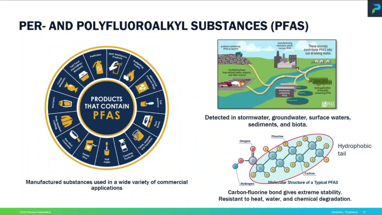 PFAS in Stormwater Controls: Removal, Distribution, and Long-Term Fate