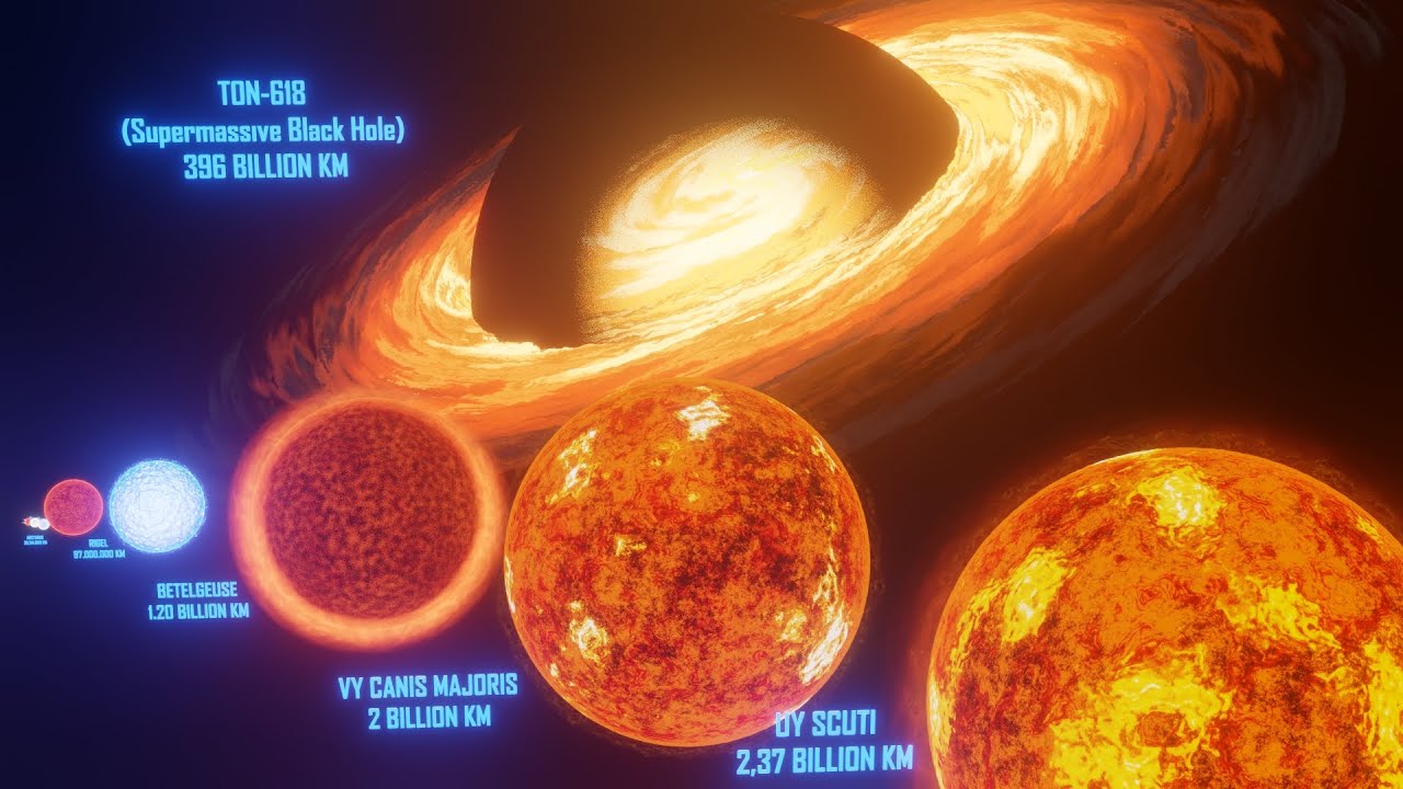 Universe Size Comparison┃Cosmic Magnitude┃3d