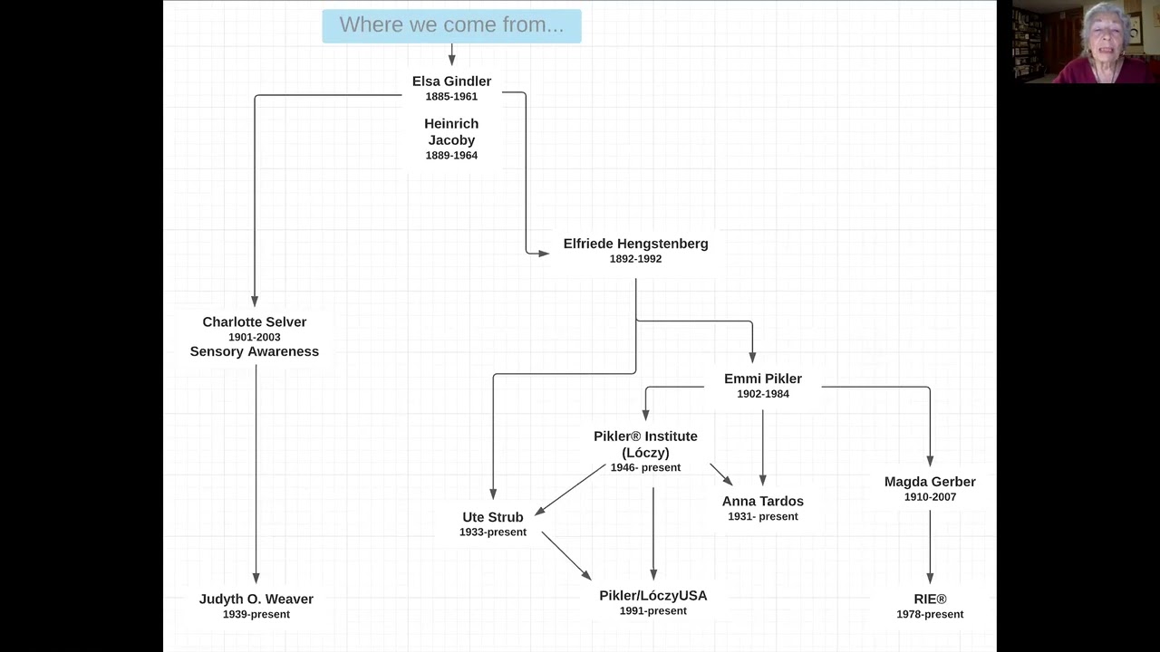 2021 RIE Conference Keynote: Judyth Weaver