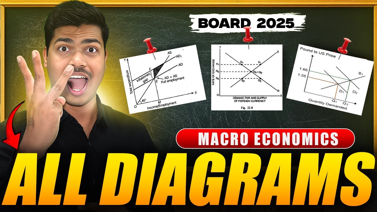 ALL DIAGRAMS IN MACRO ECONOMICS | CLASS 12 ECONOMICS BOARD EXAM 2025 | DON'T MISS THIS