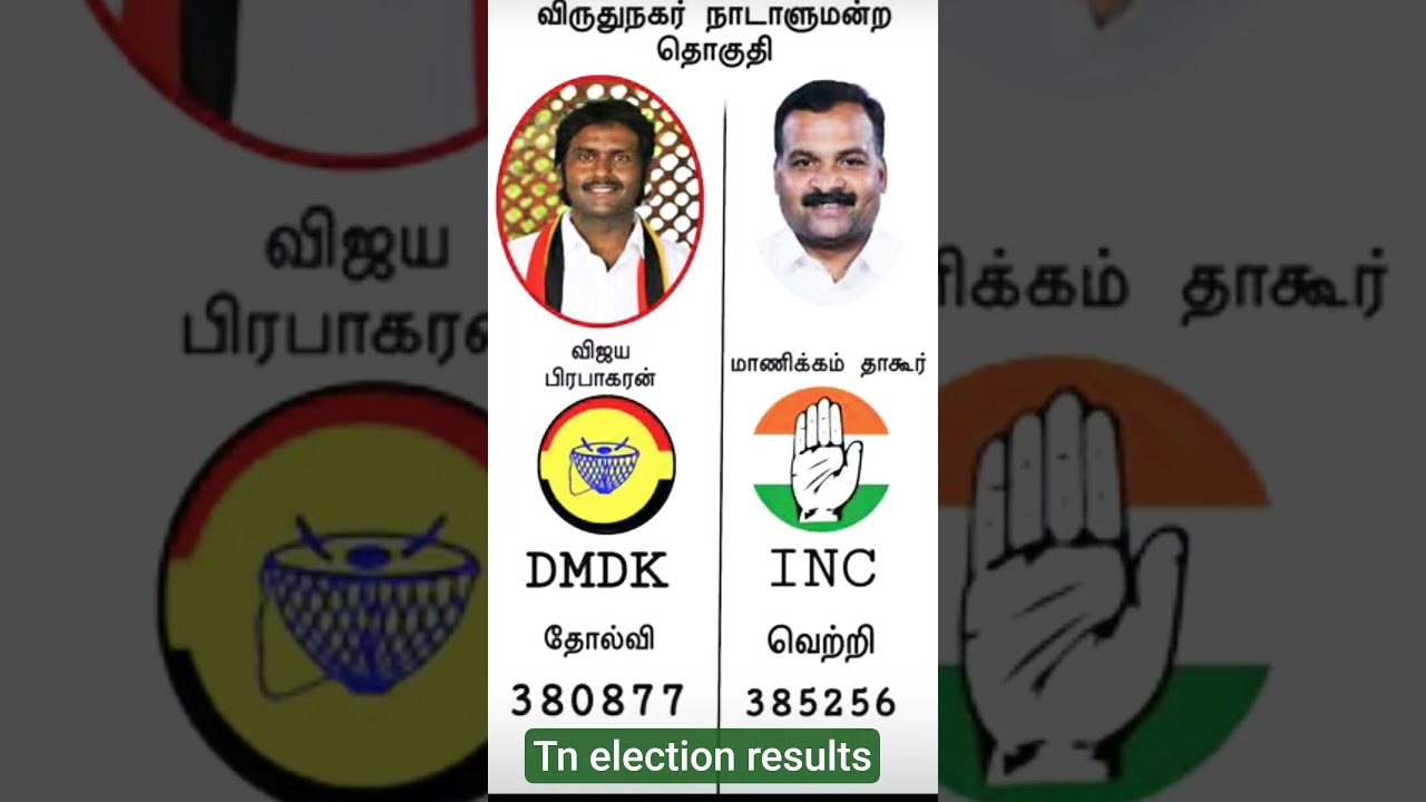 virdhunagar mp constiutency results#tvk #congress #tamil #election #viral #vijay