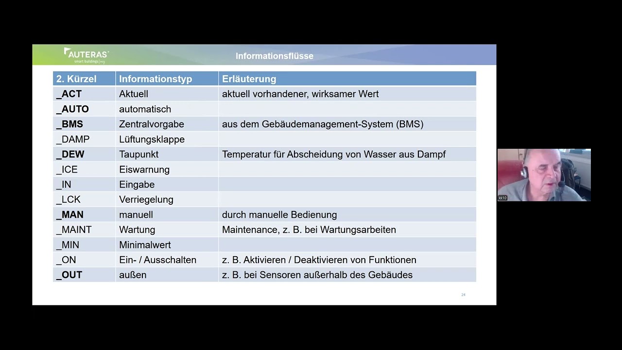 Informationsfluss im Gebäude – einfach erklärt