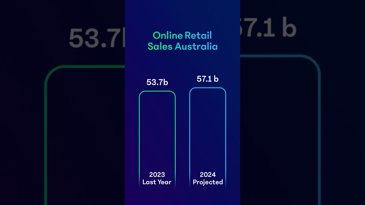 ONLINE RETAIL SALES AUSTRALIA