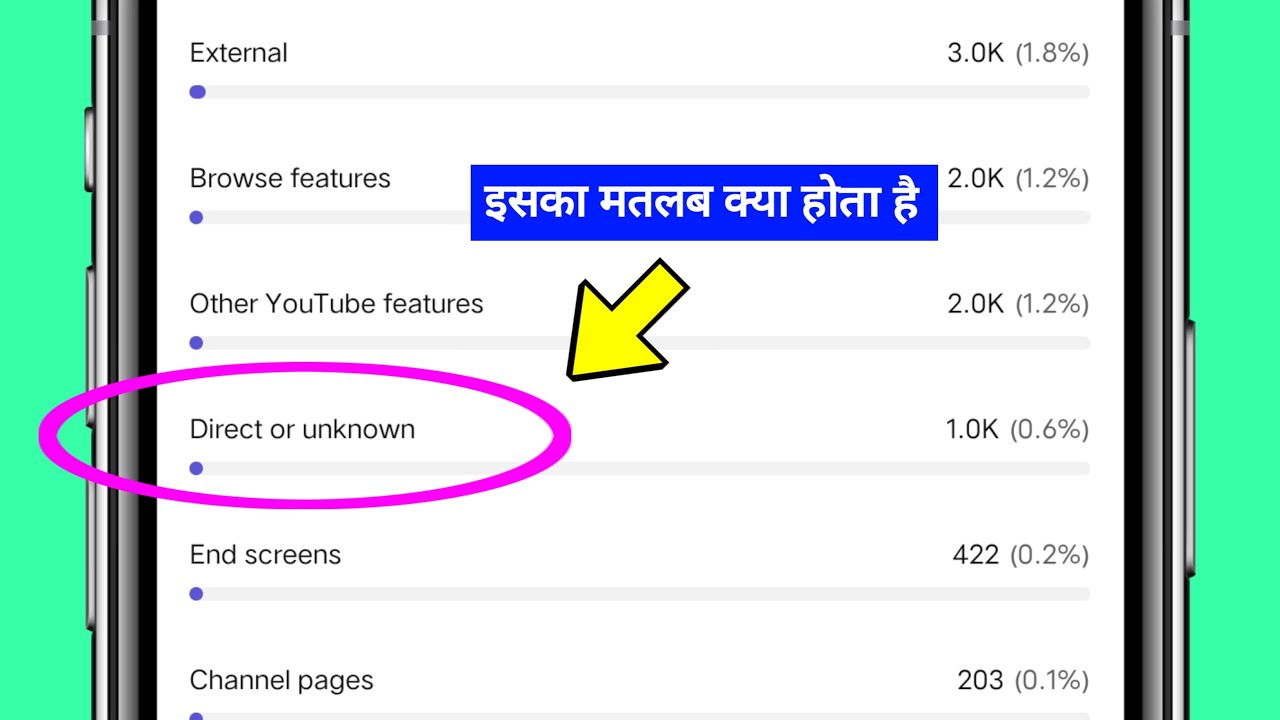 Direct or unknown ka matlab kya hota hai | What is the meaning of direct or unknown