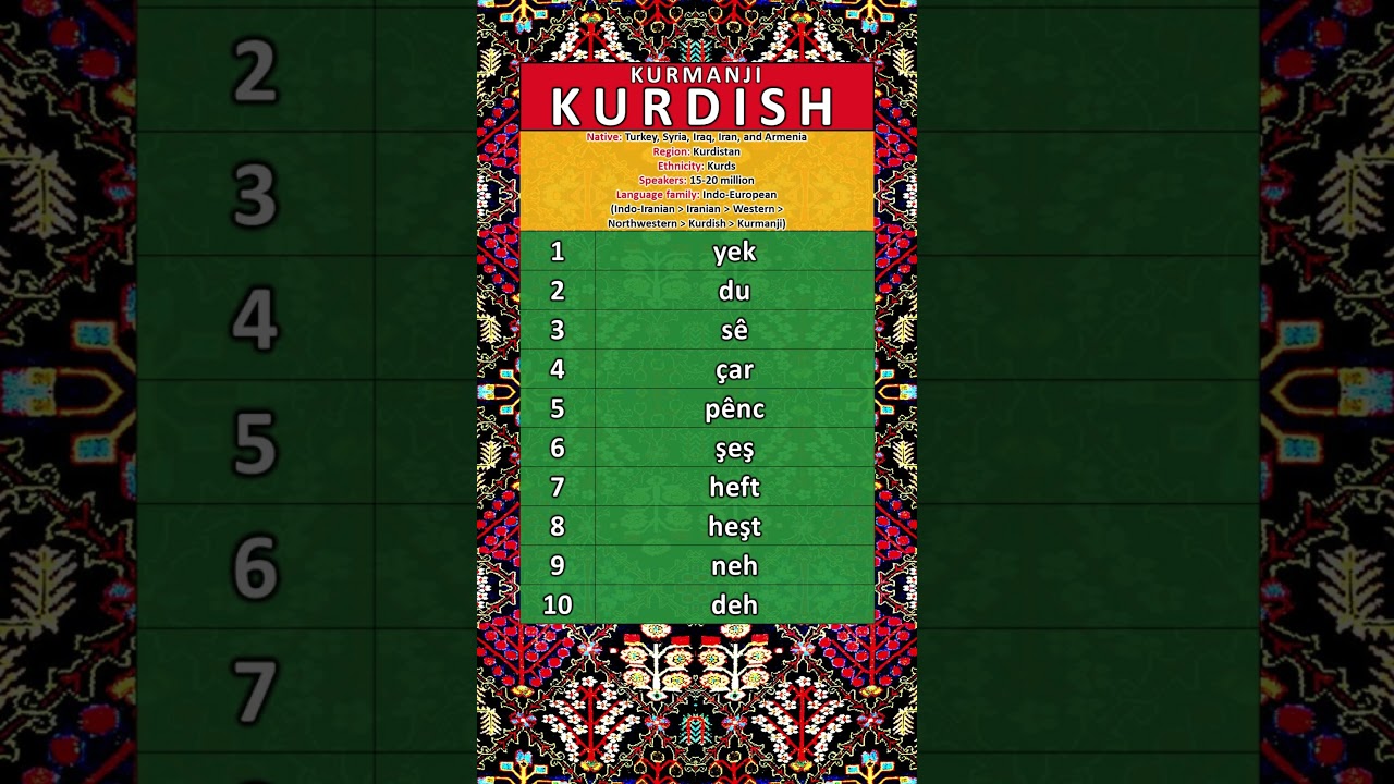 NUMBERS IN THE KURMANJI KURDISH LANGUAGE