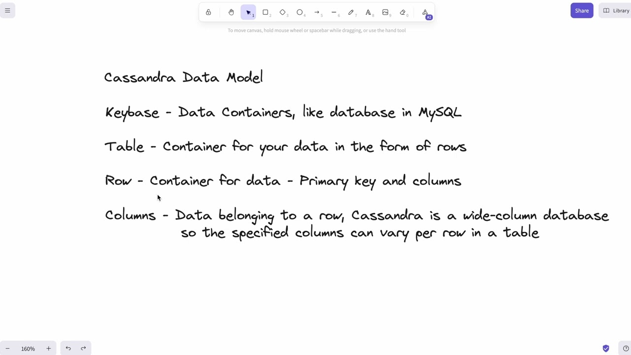 Cassandra Data Model & Query Examples | CQL Tutorial for Beginners
