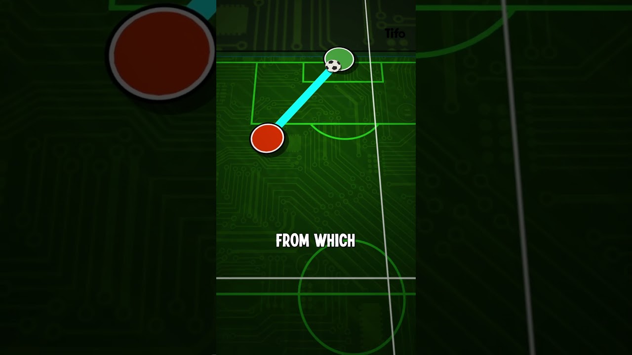 What is Expected Goals?