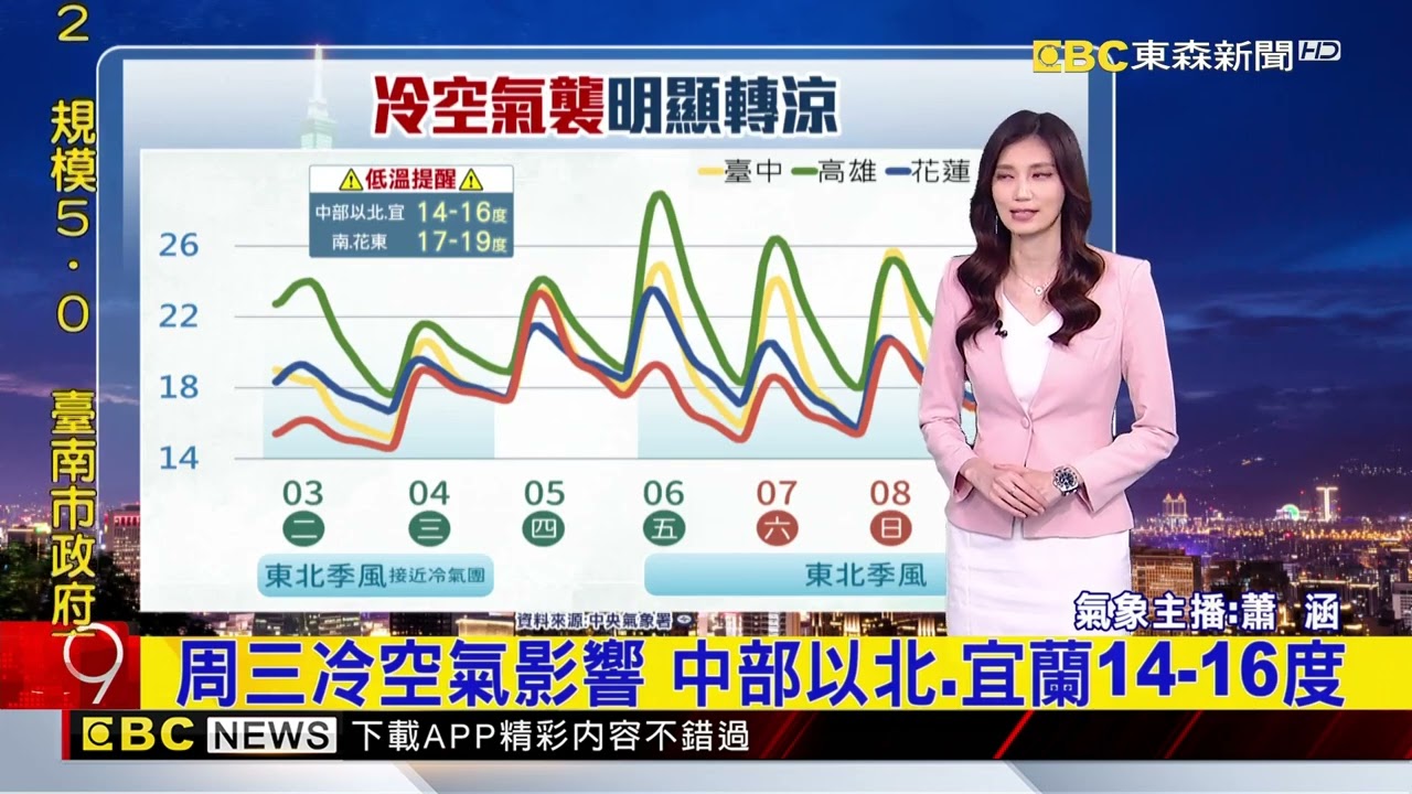 最新》明華南雨區全台濕涼 高山有望降雪@newsebc