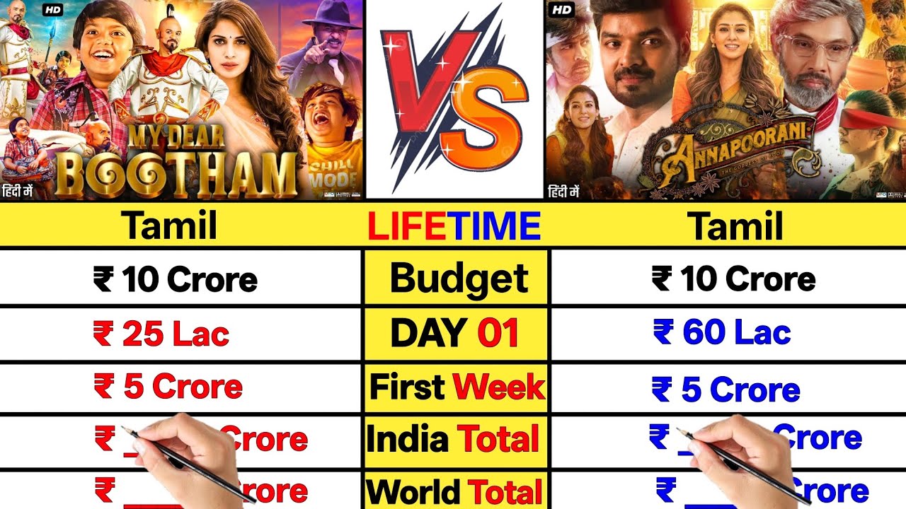 My Dear Bhootam vs Annapoorni Movie Lifetime Worldwide Total Box Office Collection Comparison।।
