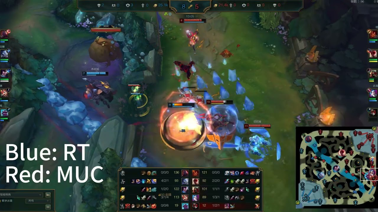 Swiss System 0-1 RT vs MUC