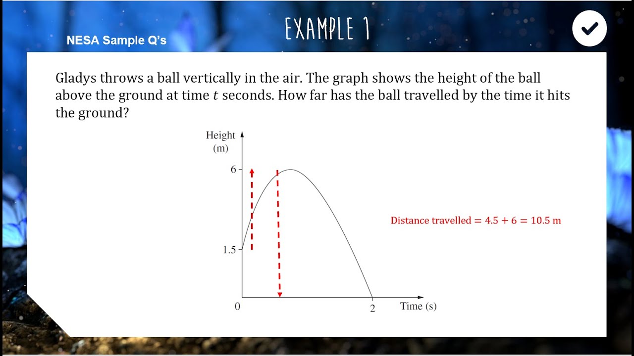 Quadratic Models | HSC Standard 2 Mathematics