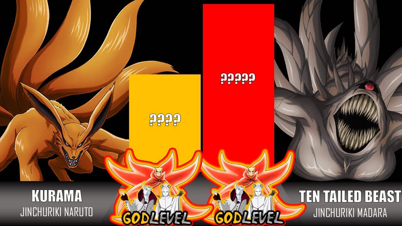 NARUTO VS. ALL JINCHURIKI AND TAILED BEASTS POWER LEVELS OVER THE YEARS (2025) | NARUTO/ BORUTO