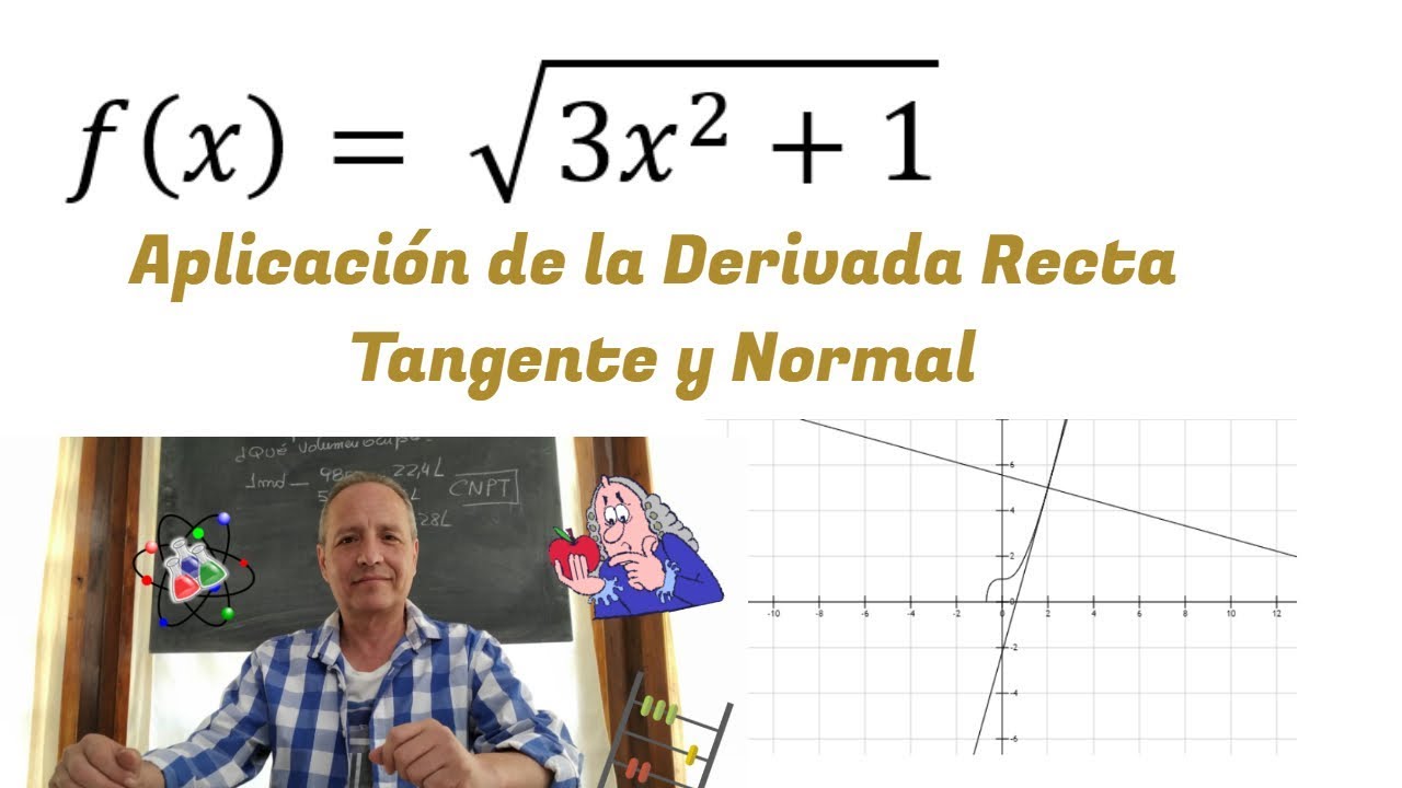 Aplicaciones de la Derivada: Recta Tangente y Normal