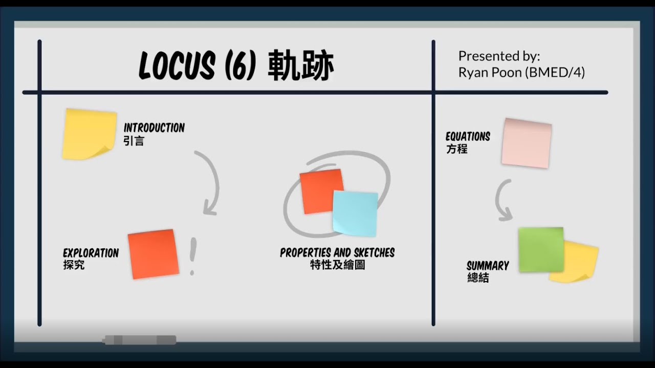 [DSE Maths] Locus-Angle Bisectors 軌跡-角平分線