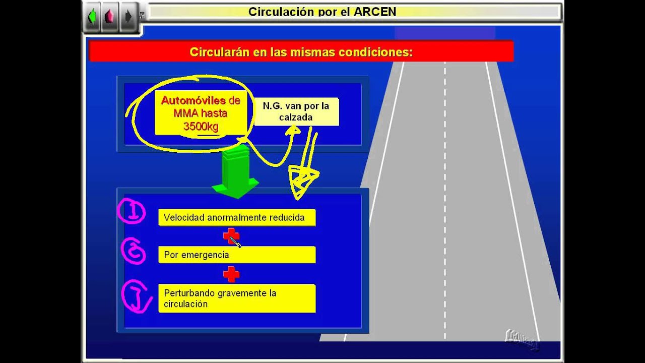 Circulación por el Arcen