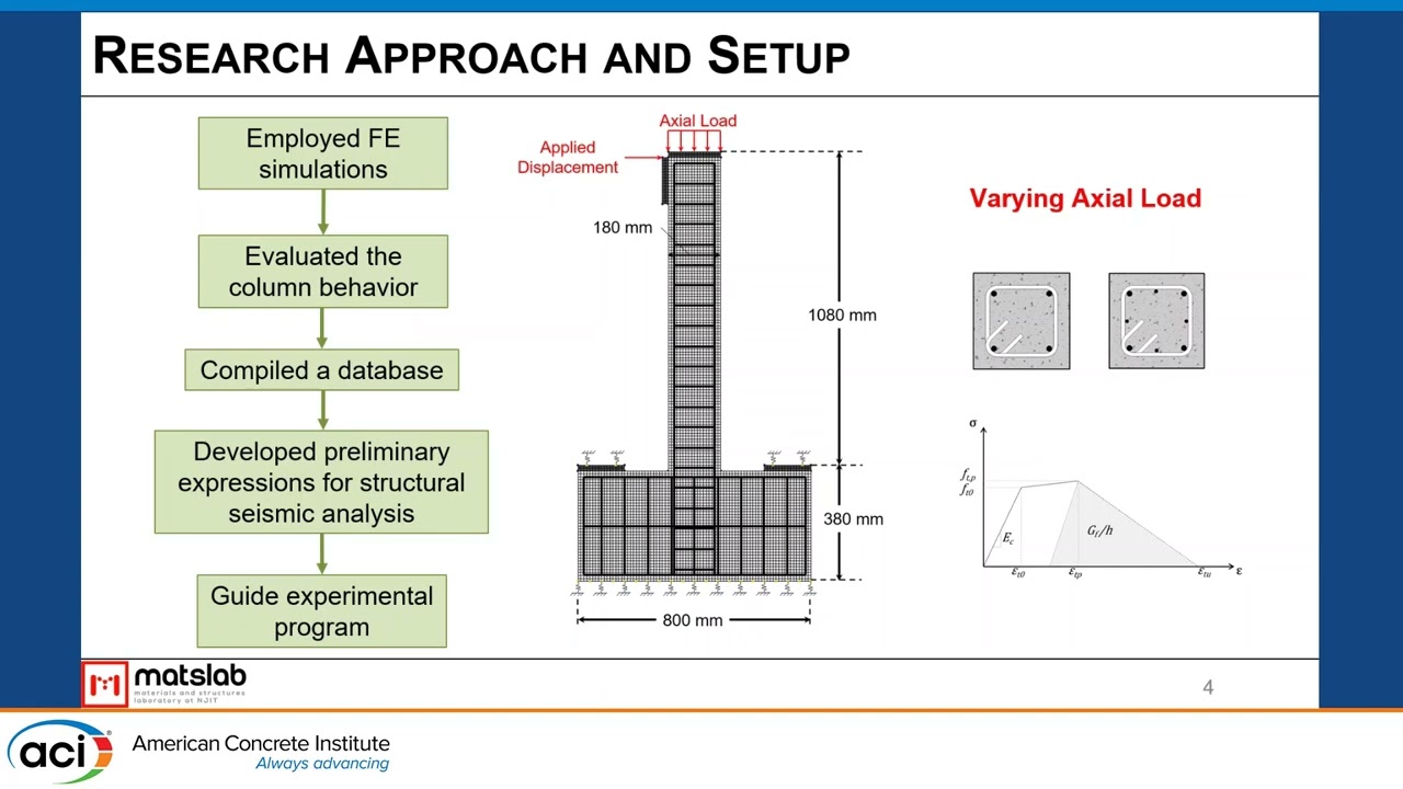 Behavior of Reinforced HPFRCC Columns Subjected to Varying Axial Load Ratios