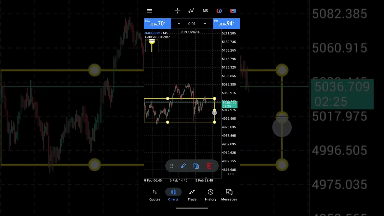 Gold Accumulation Explained &ndash; What Most Traders Don&rsquo;t See (XAUUSD)