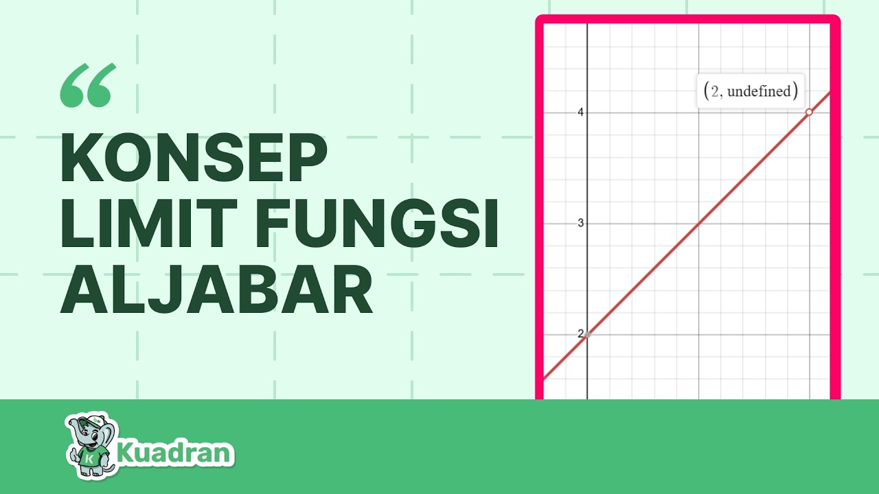 7 Menit Paham Konsep Limit Fungsi Aljabar