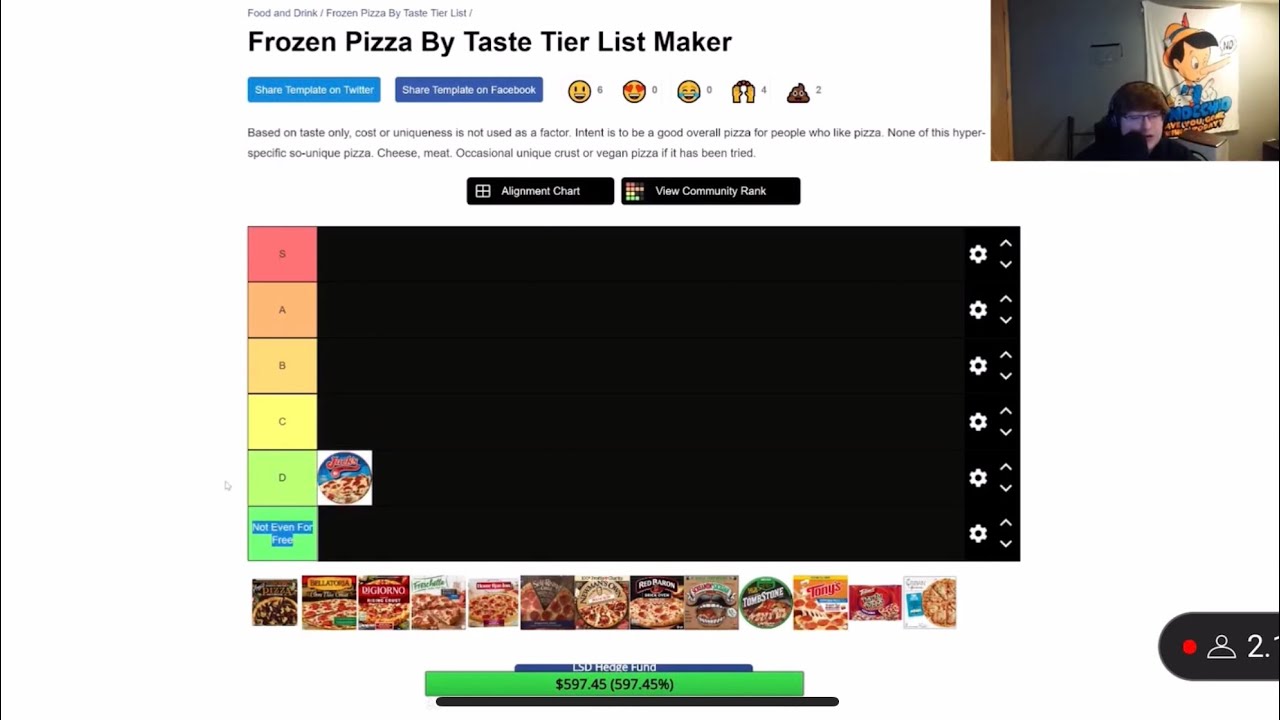 The Frozen Pizza Tier List [Goblin Live Stream Archive]