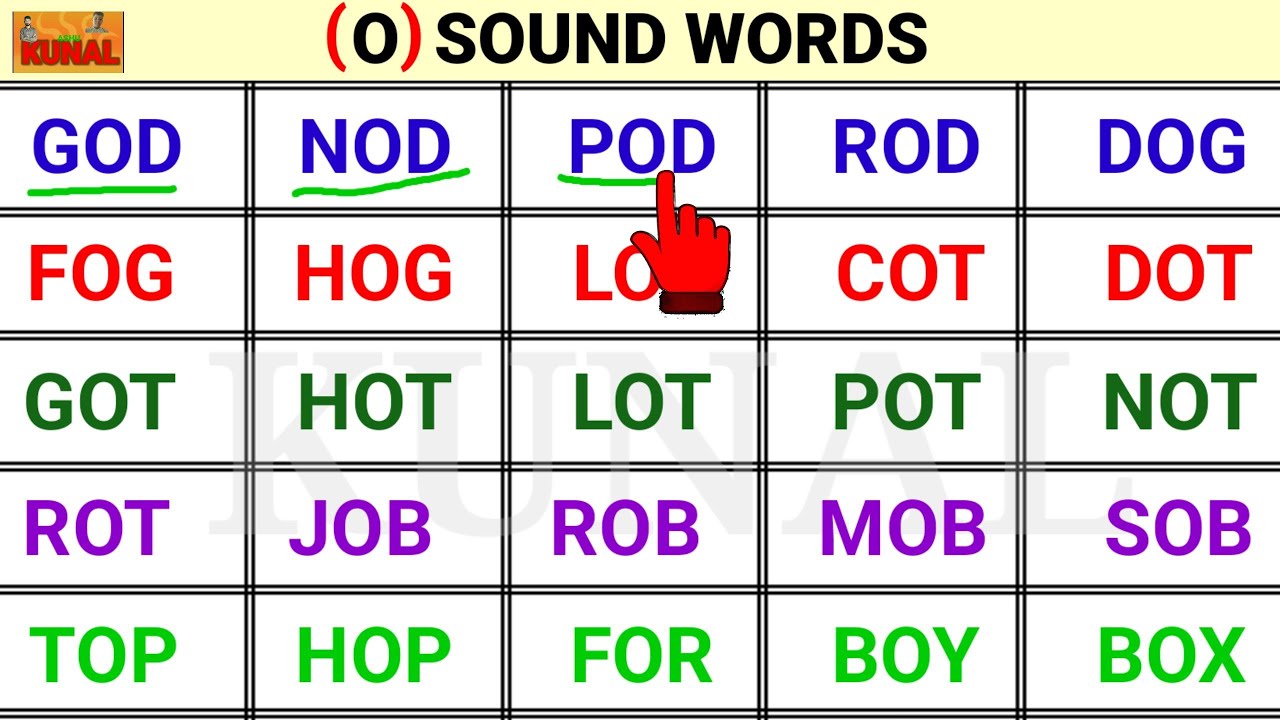 O sound words अंग्रेजी शब्द पढ़ना सीखें Vowel O pronunciation Three letter words