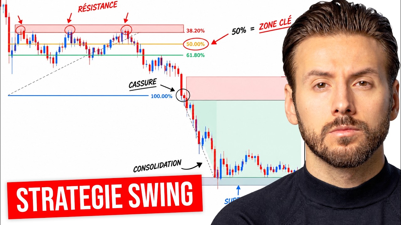 1 heure par jour suffit avec cette strat&eacute;gie de swing trading