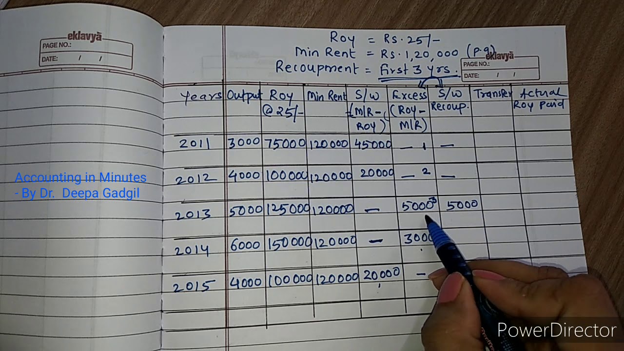 FY Bcom - Problems on Royalty Accounting -  How to prepare Royalty Table and solve problem.