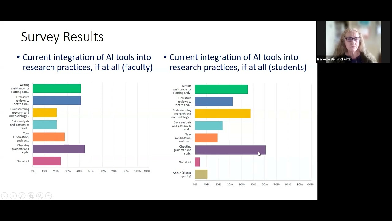Session 48: AI-assisted Research and Creative Activities Initiative