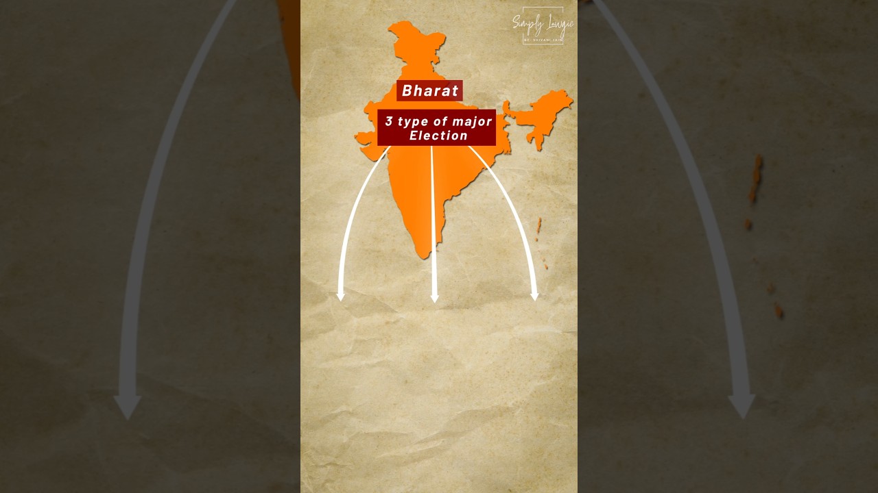 Different Types of Elections in India | भारत में विभिन्न प्रकार के चुनाव | Election Process in india