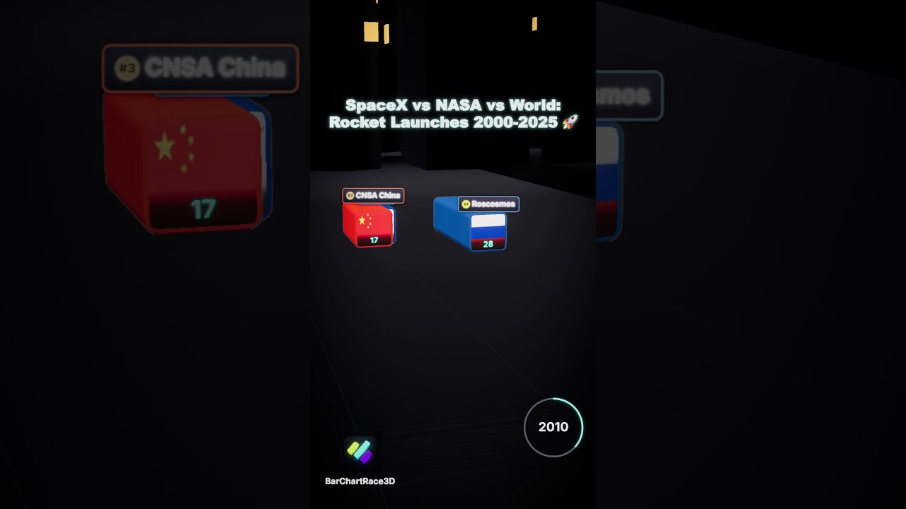 SpaceX vs NASA Launches: Private vs Government Space Race 🚀🌌 