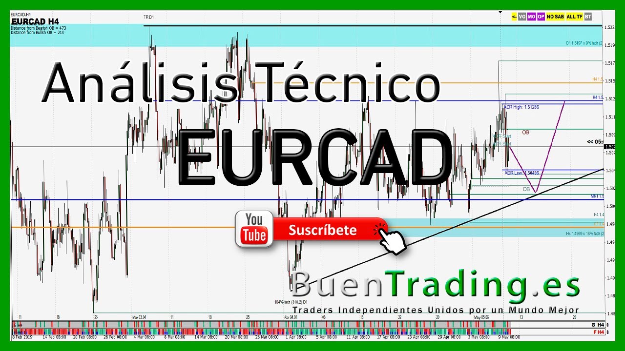 Analisis Tecnico EURCAD - Euro Vs D&oacute;lar Canadiense