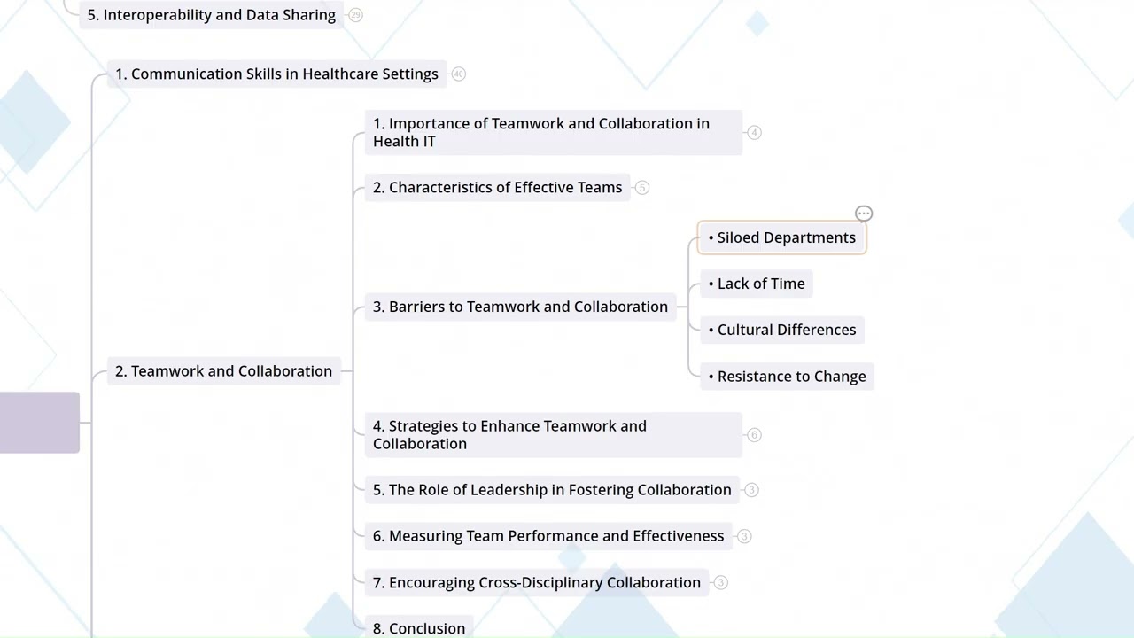 5.2  Teamwork And Collaboration I Career Development in Health IT and EHR Fields
