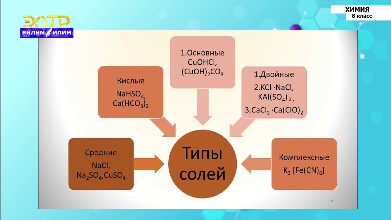 8-класс | Химия | Соли, их состав и названия. Типы солей. Химические свойства