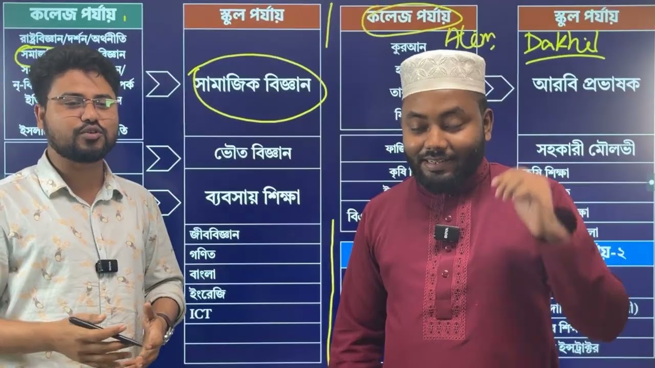 ১৯তম শিক্ষক নিবন্ধনের বিজ্ঞপ্তি হতে পারে ঈদের আগেই