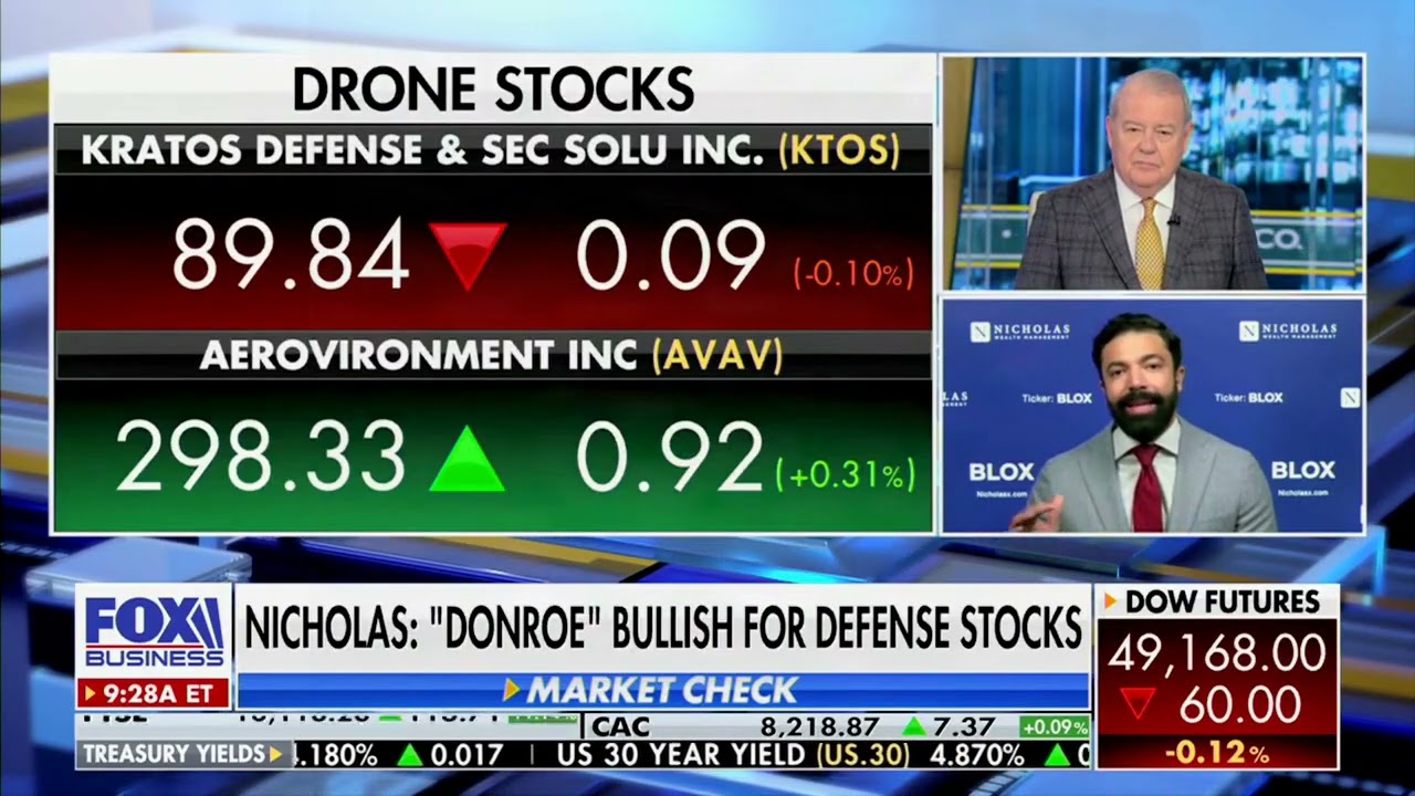 The Market Rally is Just Getting Started