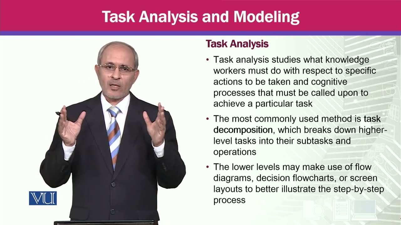 Task Analysis and Modeling | Knowledge Management | MGTE630_Topic074