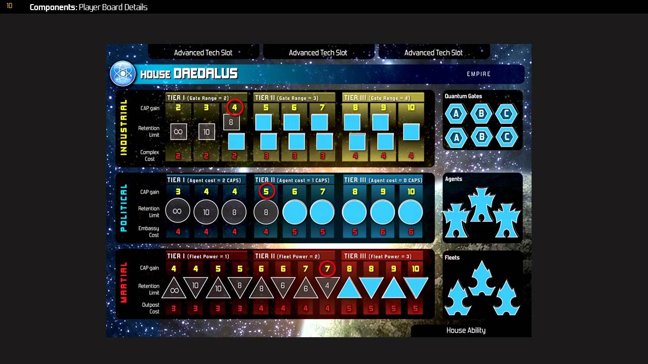Hegemonic Boardgame Overview (Part 1: Intro + Components)