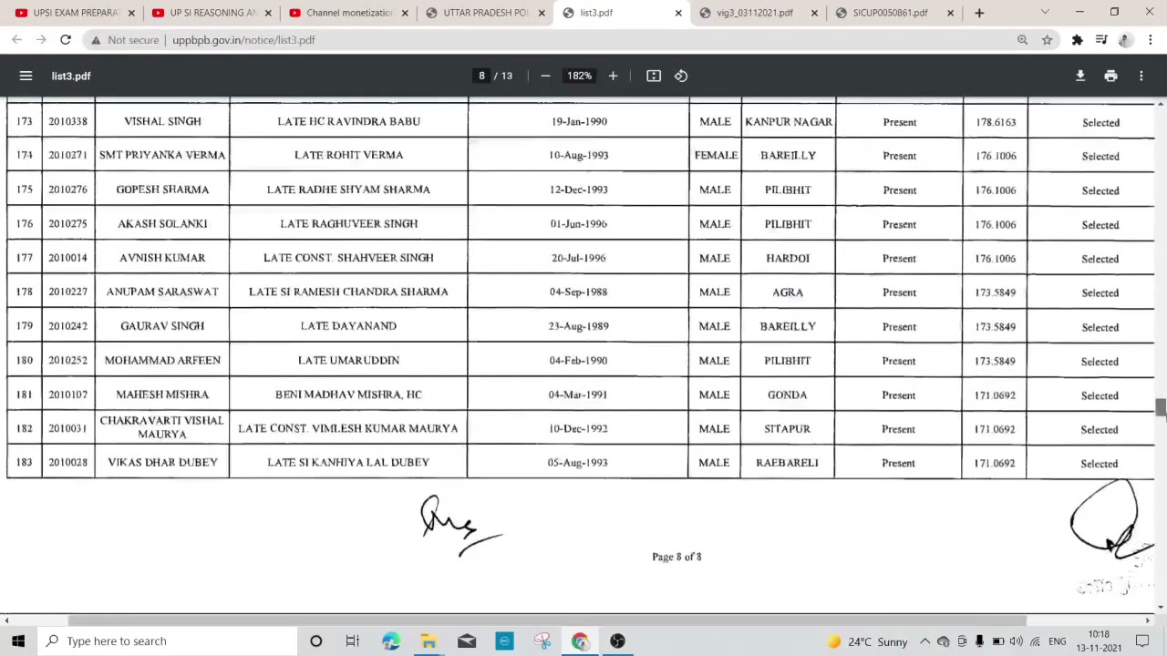 UPSI 2020 मृतक आश्रित RESULT