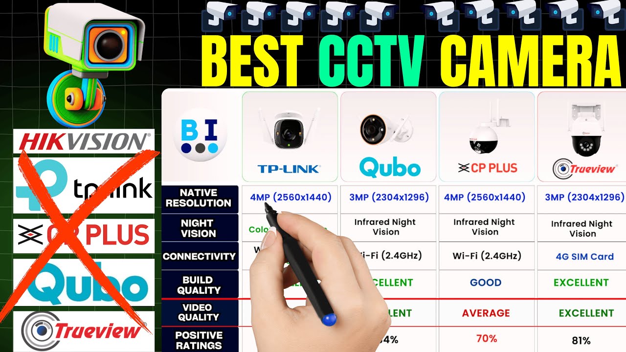 Best Outdoor CCTV Camera in India 2025 | TP Link vs Qubo vs Trueview | Security Camera Review