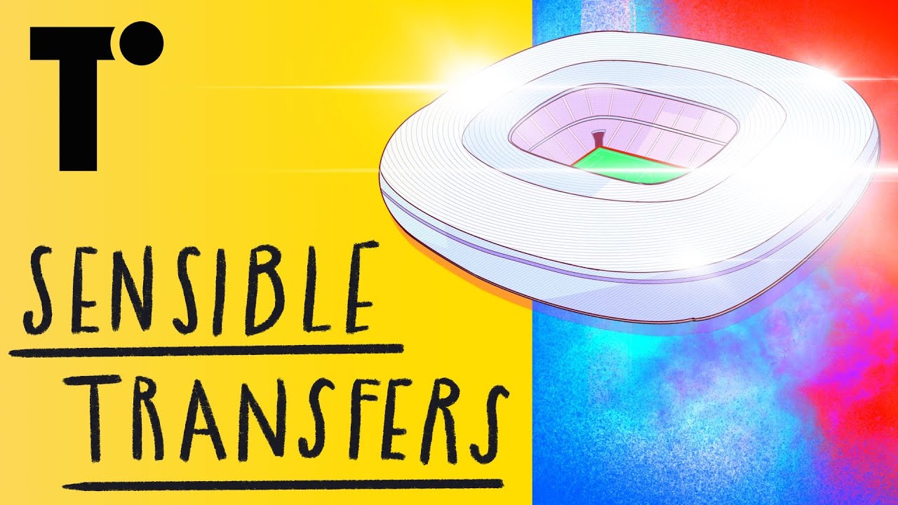 Sensible Transfers: Bayern Munich | Summer 2022