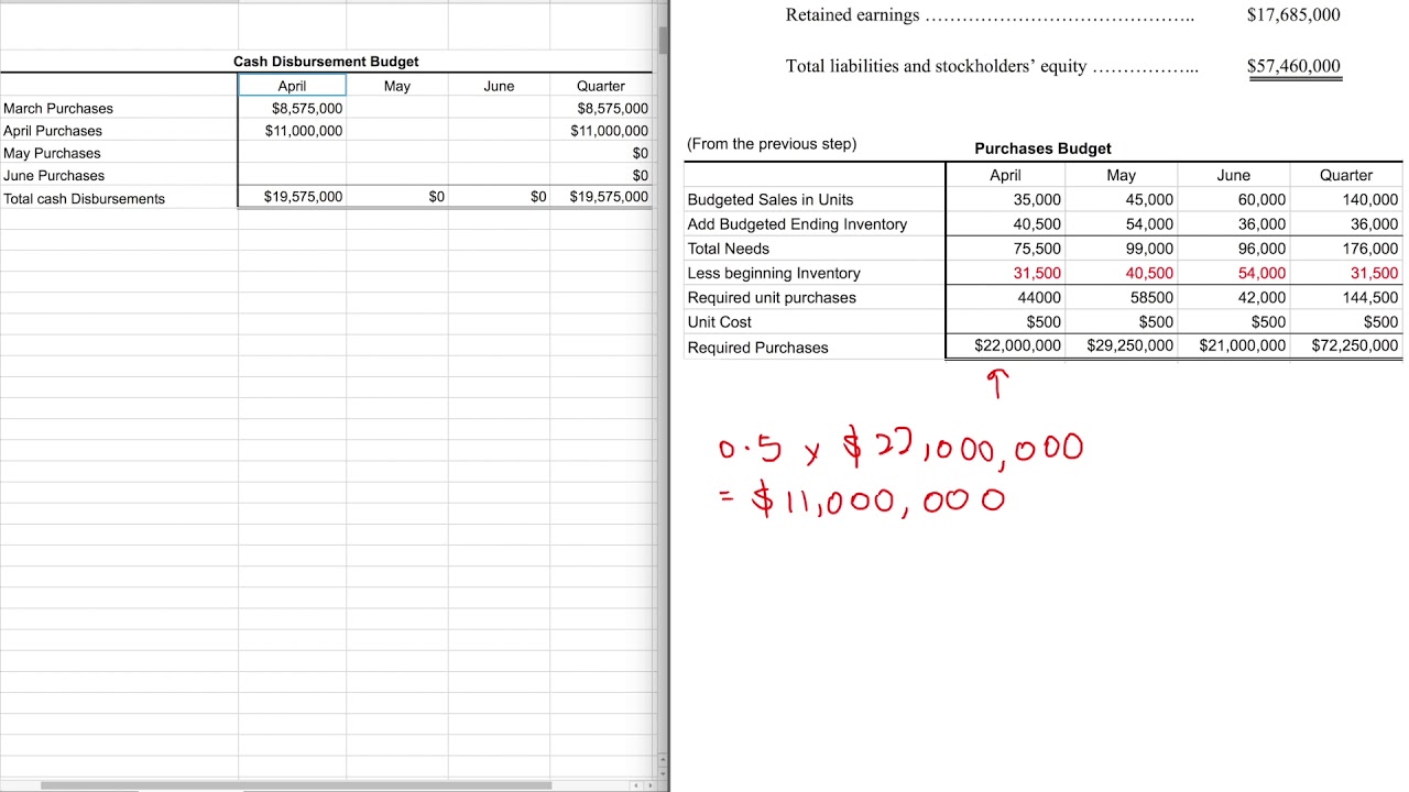 Q1d.  Schedule of budgeted cash disbursements for purchases