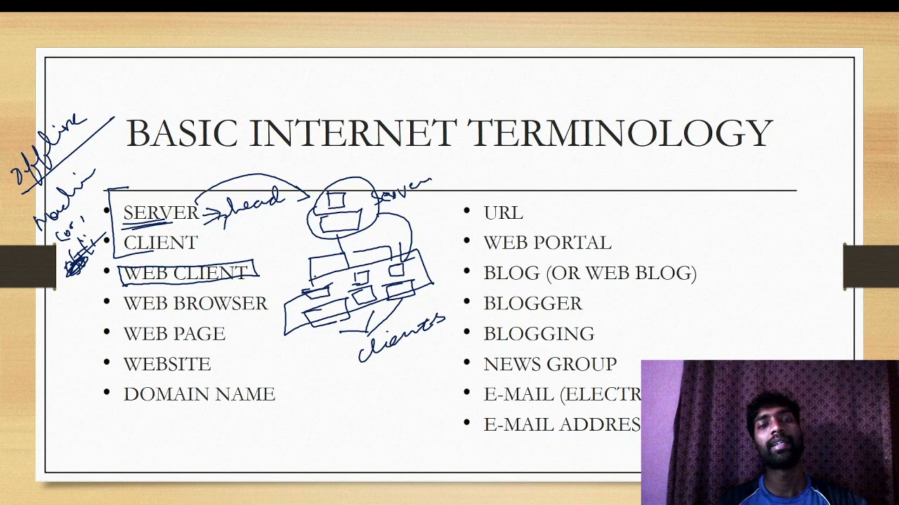 INTERNET TERMINOLOGY