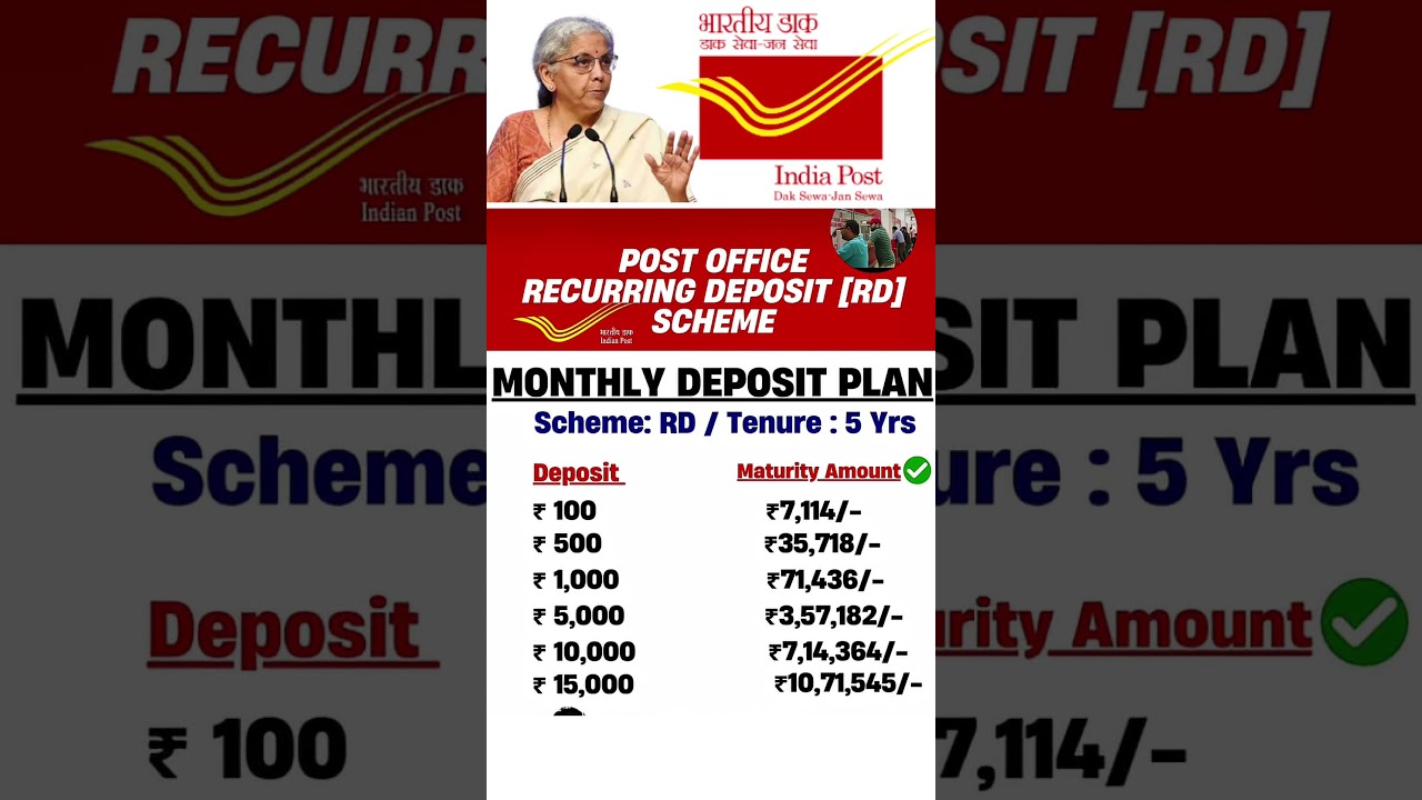 Post Office Monthly Deposit scheme | Post Office New Investment Plan 2025 #bestinvestmentscheme