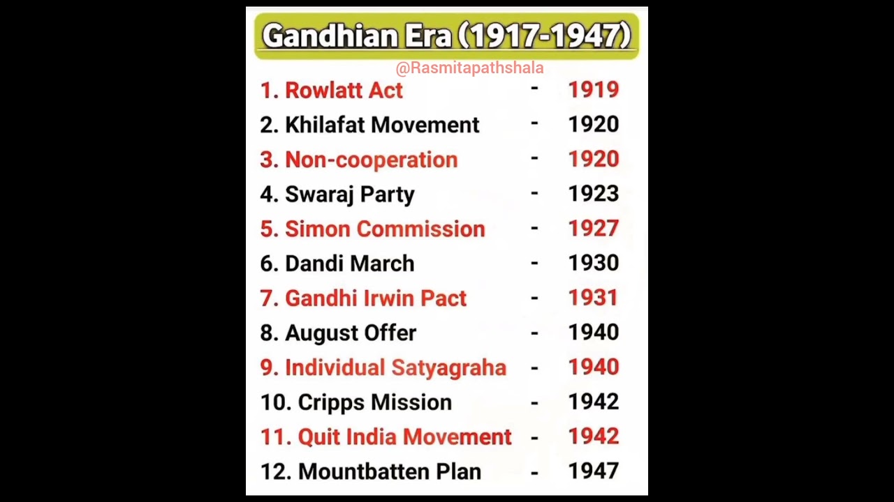 Gandhian Era 1917-1947 |Modern history of india| gandhian era history| indian freedom struggle |