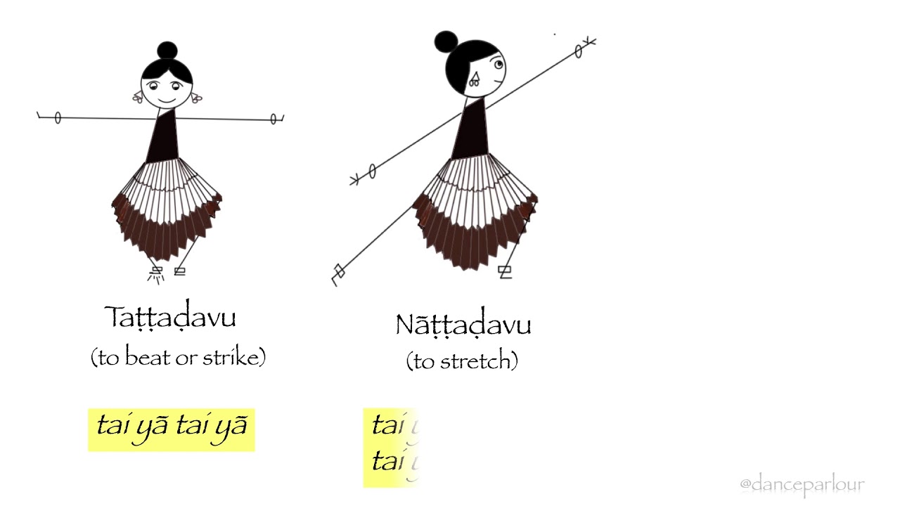 Sollukattus of Bharatanatyam | Parlour Talkies