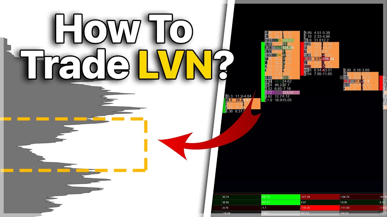 Low Volume Nodes | The Orderflow Edge You're Missing