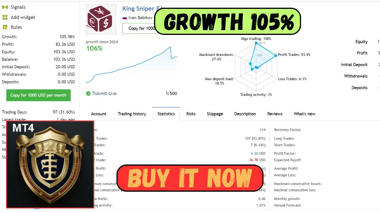 King Sniper EA Review &ndash; Ultra-Low Drawdown Trading Bot