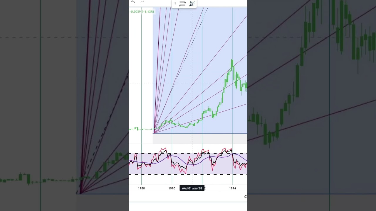 Gentex Corporation Stock Trading | Financial Texture | Shorts #0620