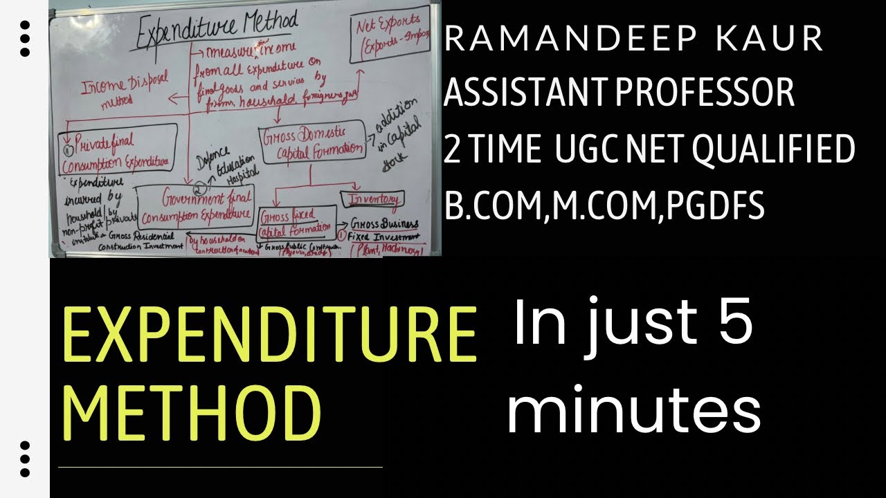 Expenditure method in just 5 min 