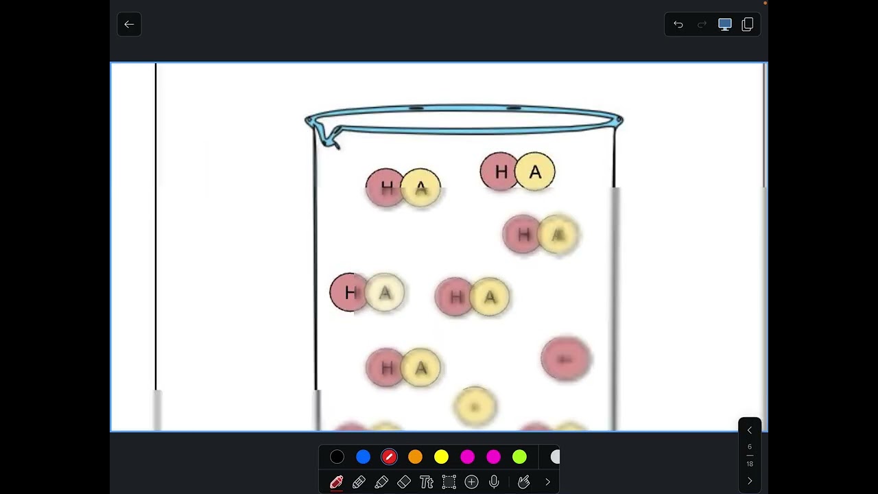 SHS AP Chem U8 Day 1 Intro to Acids and Bases (Feb 2026)